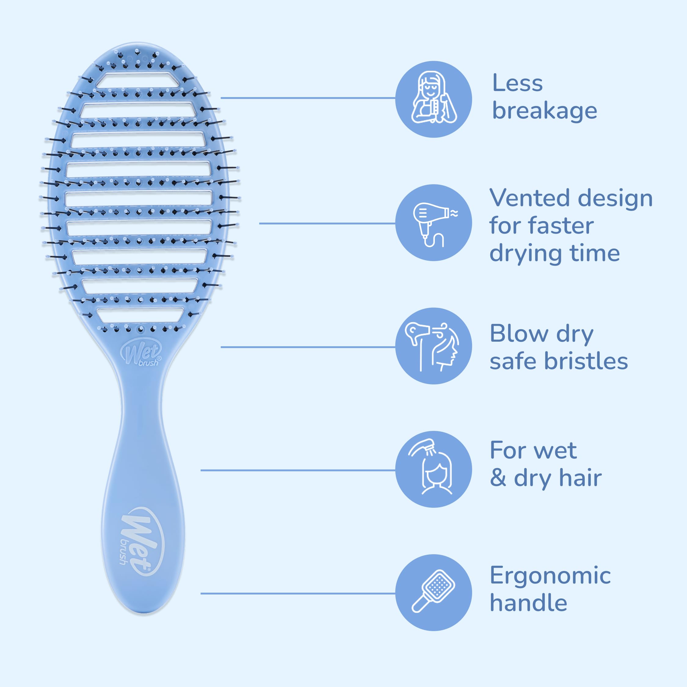 Wet Brush Speed Dry démêle les nœuds en douceur sans tirer.