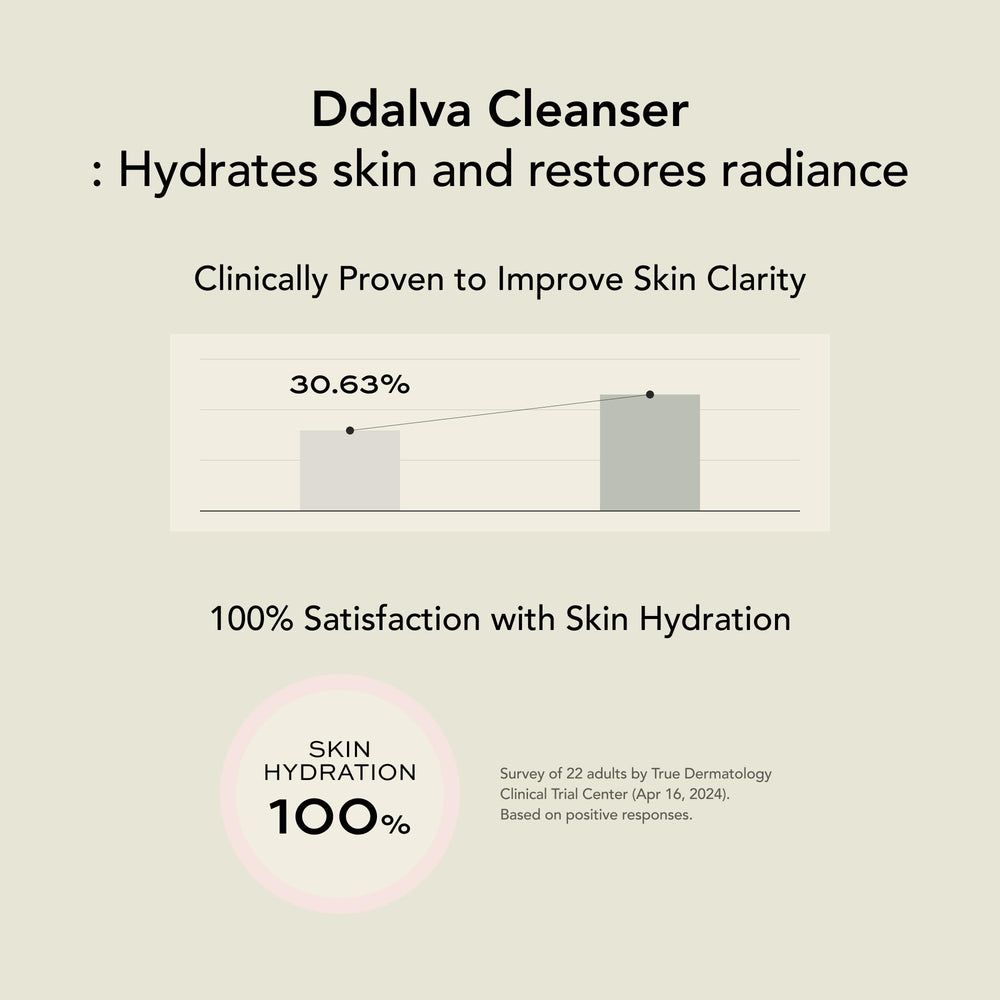 Acide hyaluronique et glycérine apportent hydratation durable et confort.