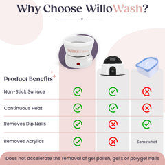 Willowash demarrage-appareil-chauffage: allumez rapidement l’acétone pour gagner du temps.