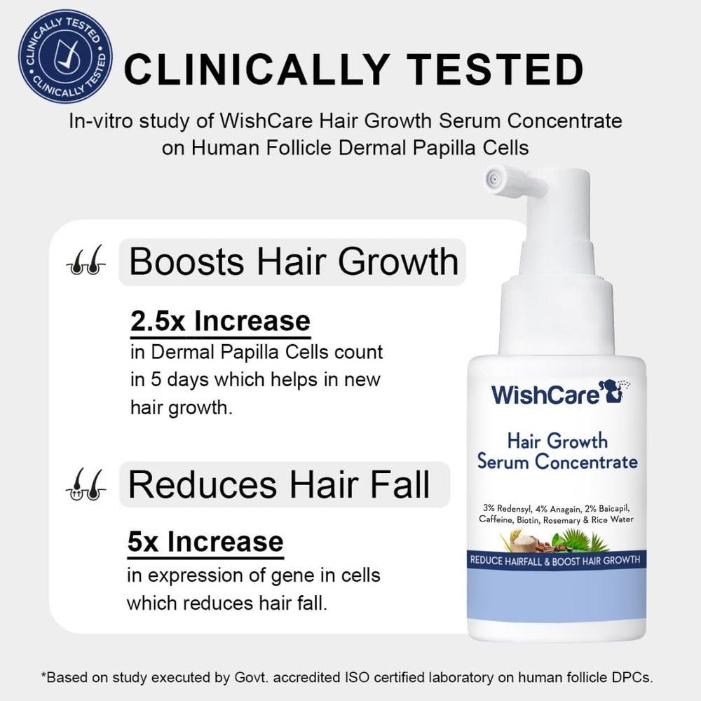 WishCare sérum croissance cheveux – micro spray: application ciblée sur le cuir chevelu.