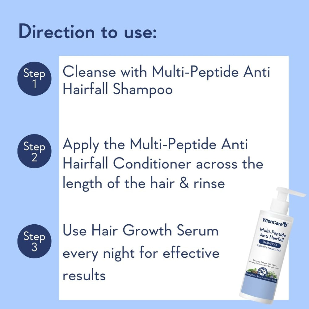 WishCare Shampoing cheveux plus forts et brillants après lavage régulier.