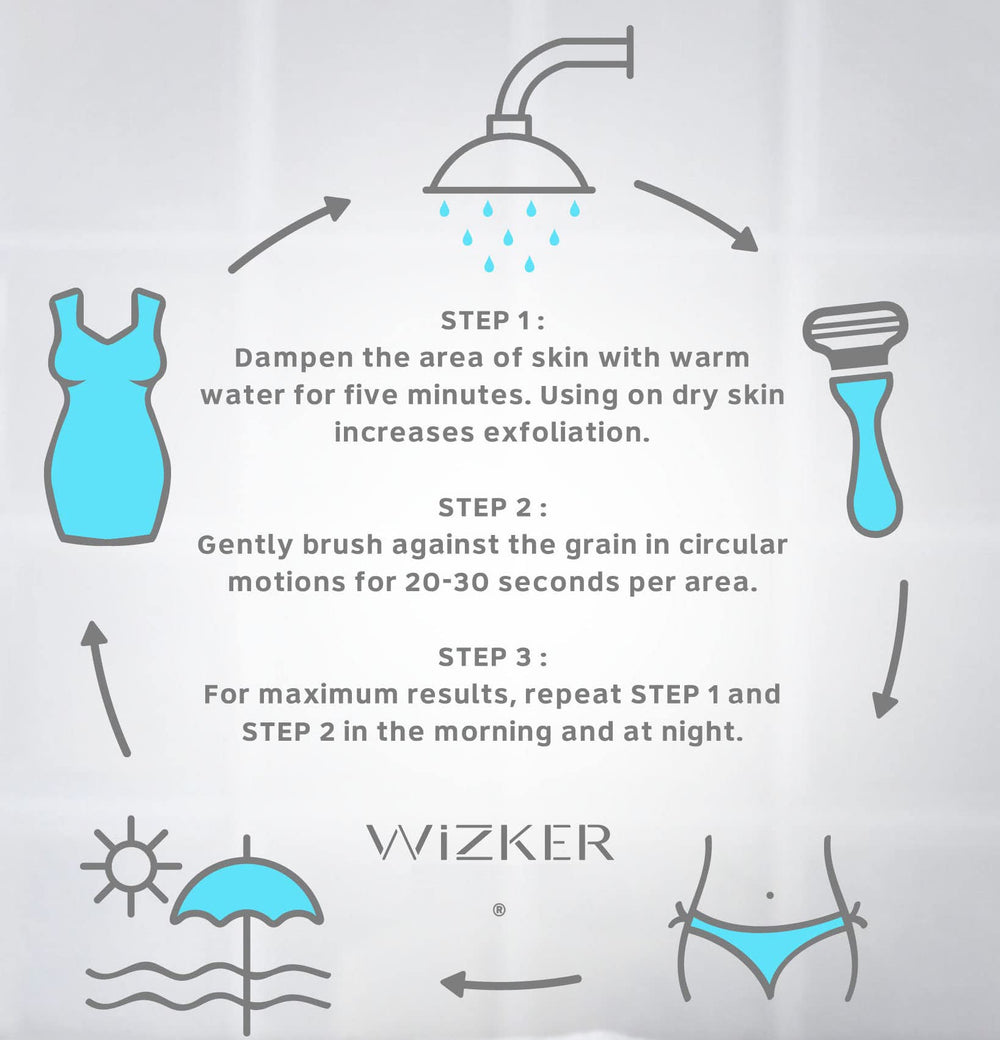 Utilisation aisselles et jambes avec WIZKER, routine pratique et efficace.