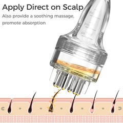 WL-YBOPRO Minoxidil Applicateur – utilisation rapide sans gaspillage et sans traces grasses.