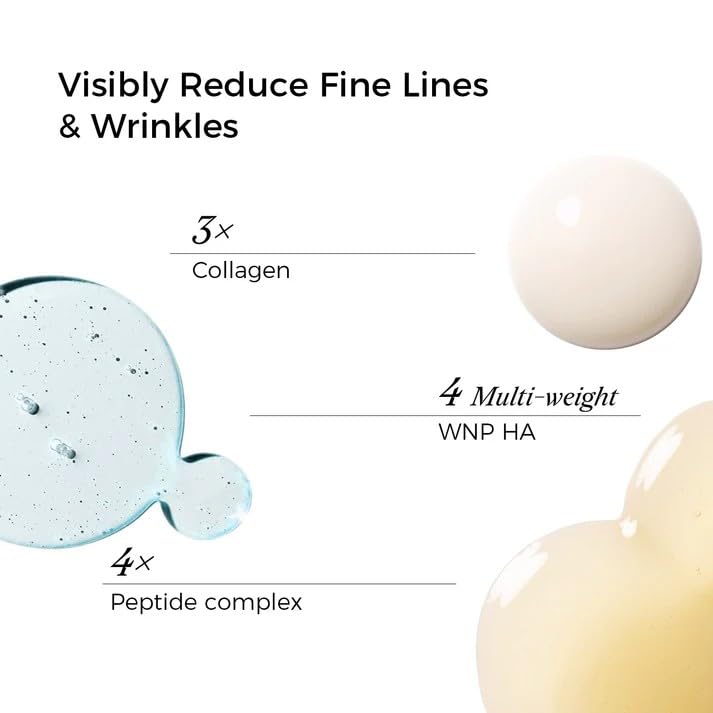 Peptides et antioxydants WNP pour atténuer visuellement les ridules