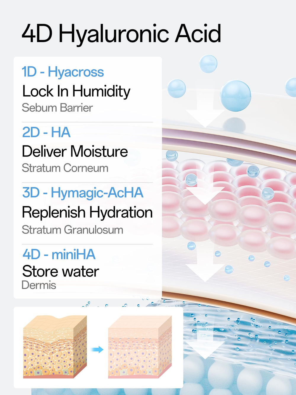 Boîte de 60 flacons individuels pour une routine pratique et hygiénique.