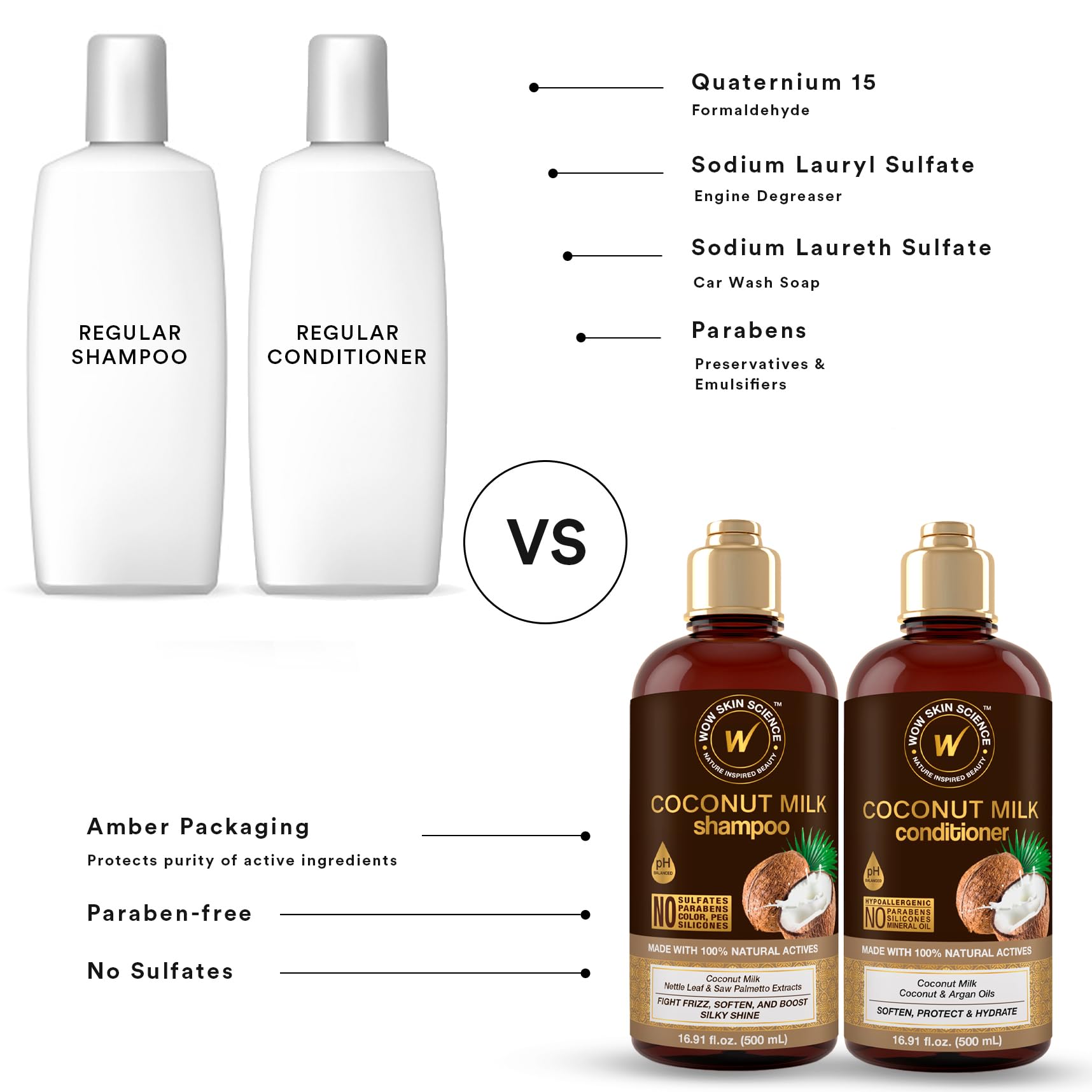 Ingrédients naturels Wow Skin Science: lait de coco, Saw Palmetto et Ortie.
