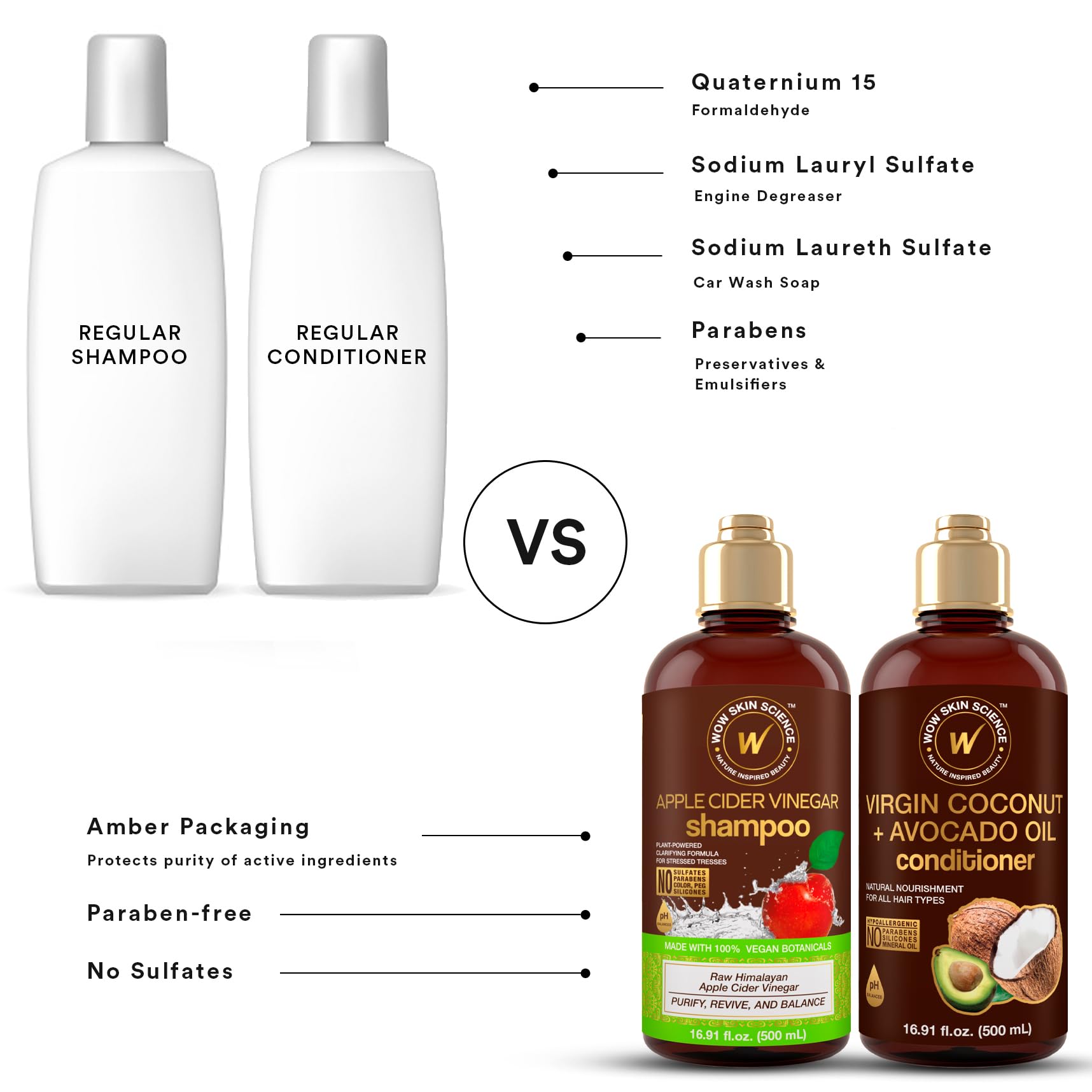 Ingrédients WOW Skin Science ortie et Saw Palmetto, extraits botaniques.