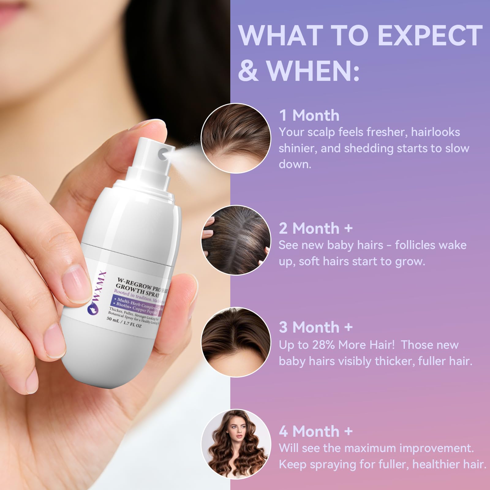 WXMX W-Regrow Pro – Absorption rapide sans résidu gras après l’application