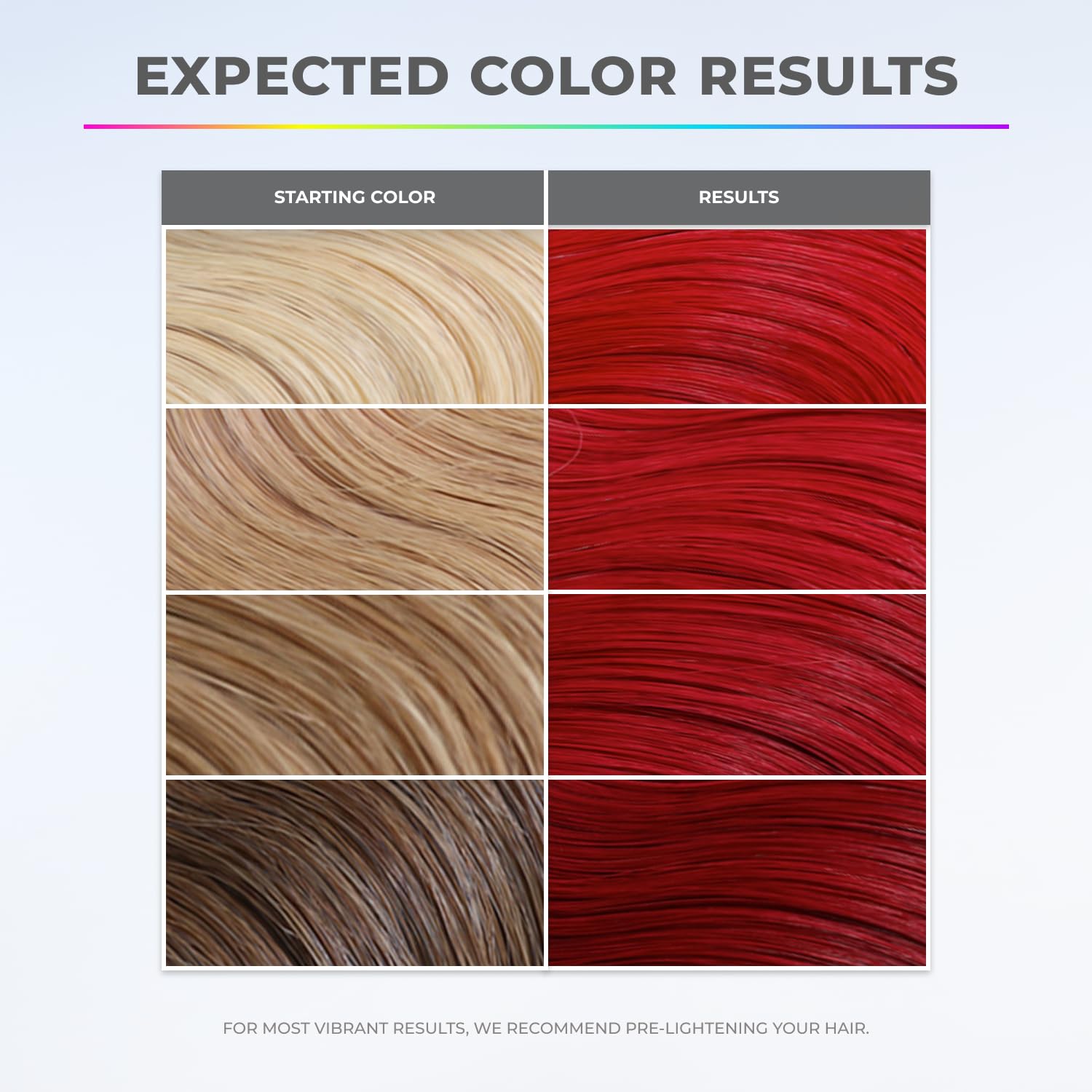 XMONDO Super Rouge – crème onctueuse révélant une couleur durable et hydratante.