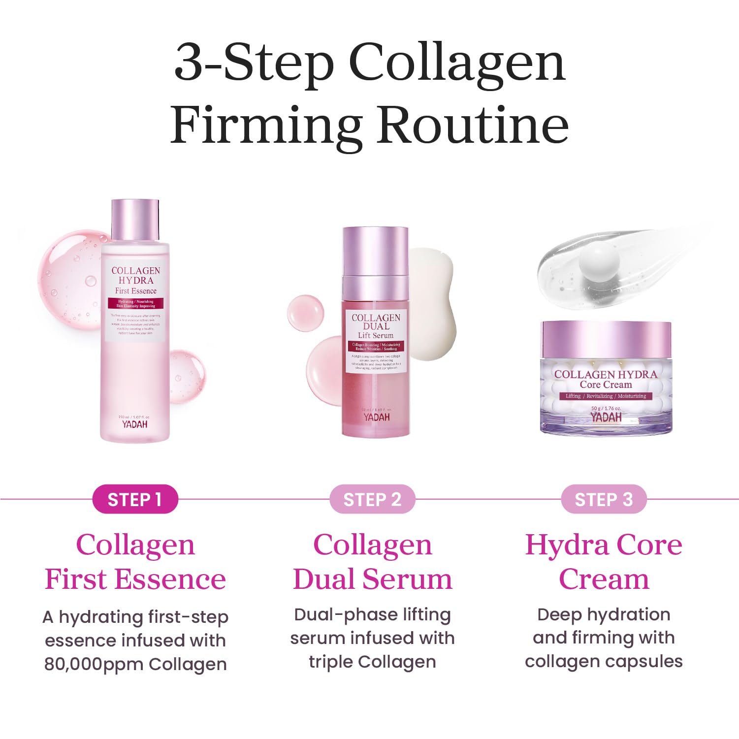 YADAH Collagen Hydra Essence – Centella et Niacinamide pour nourrir la peau.