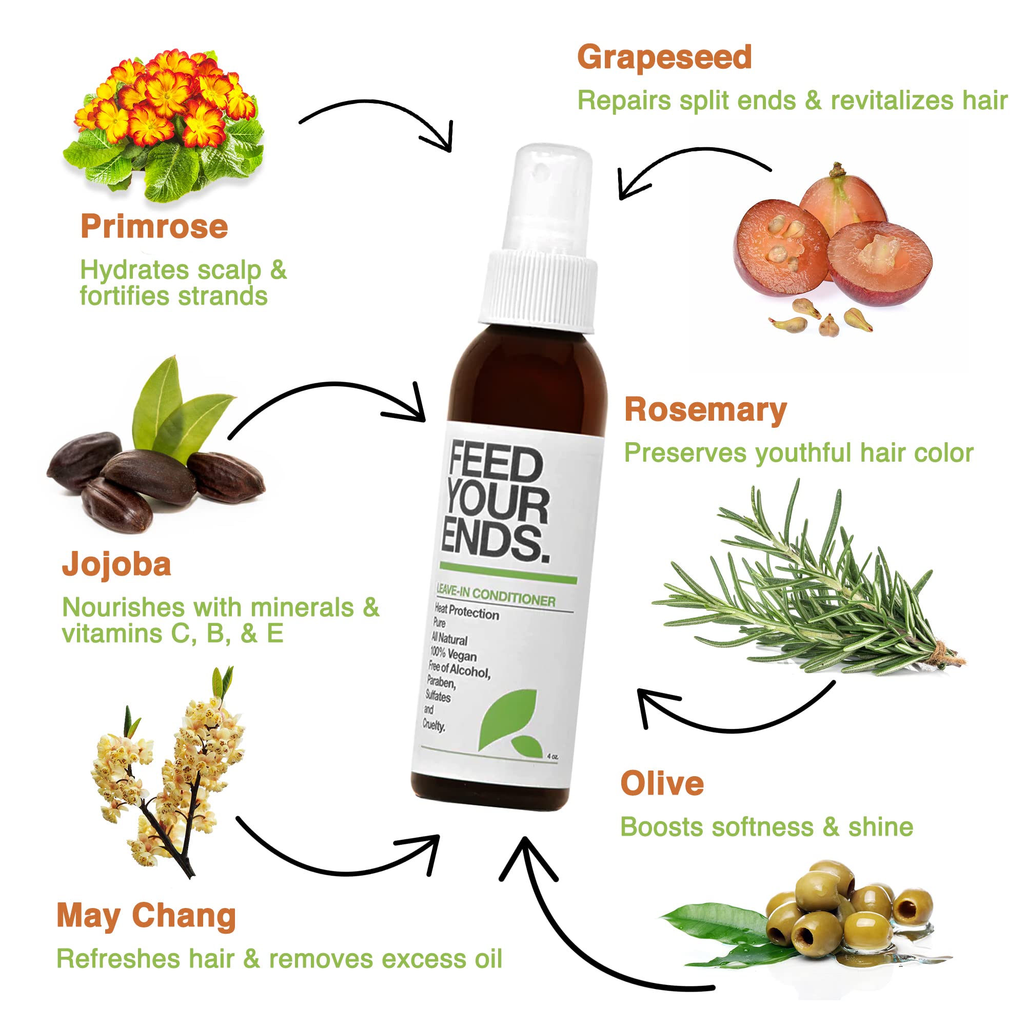 YAROK Feed Your Ends — riche en minéraux pour nourrir les cheveux.