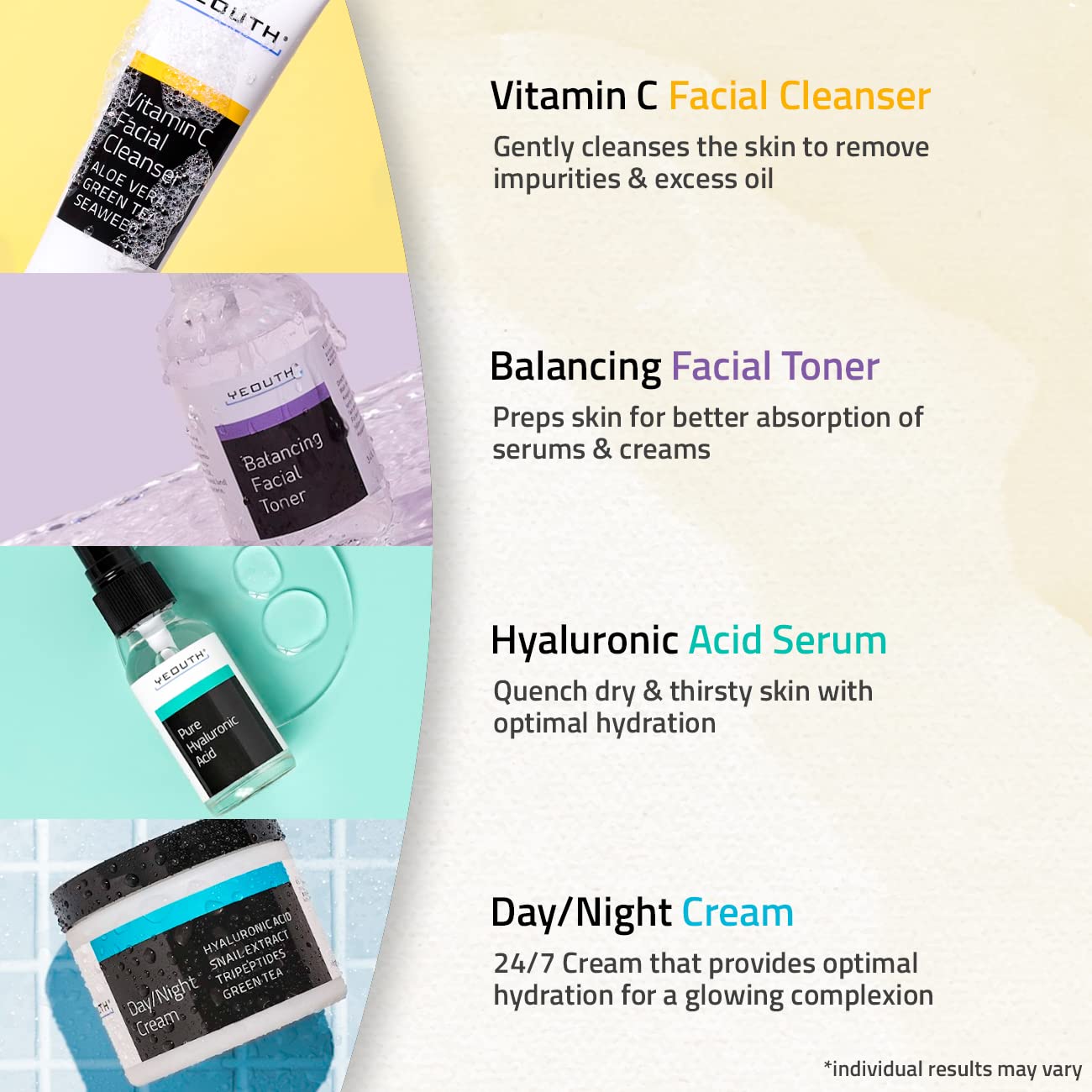 Kit soin ado quatre produits YEOUTH, ensemble compact pour commencer la routine.