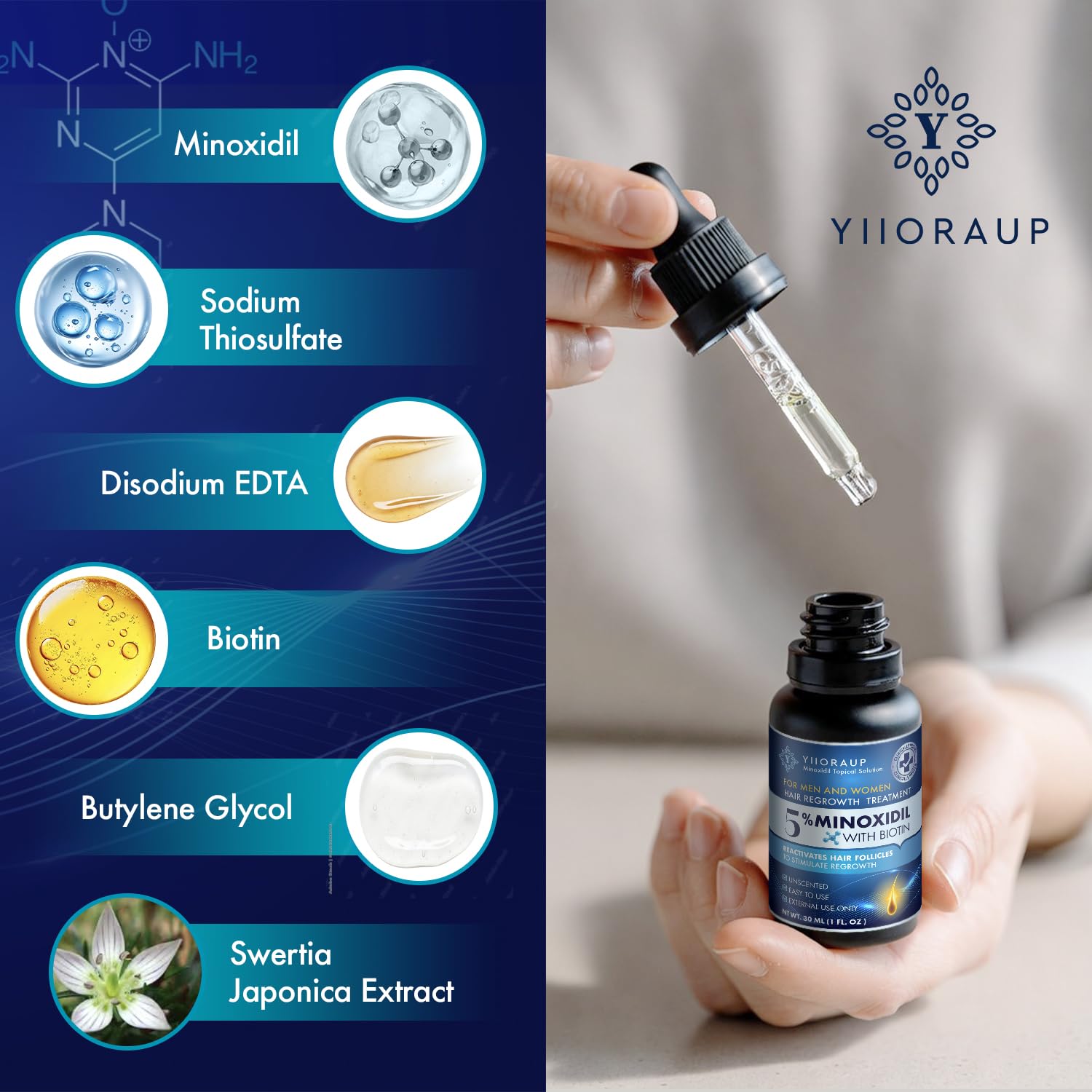 YIIORAUP topical solution being applied to scalp for quick absorption.