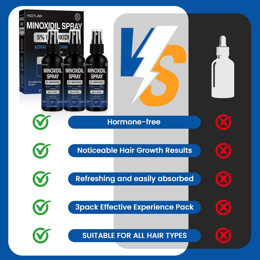 YKDYLINH Minoxidil Spray: utilisation matin et soir simplifiée dans une routine.