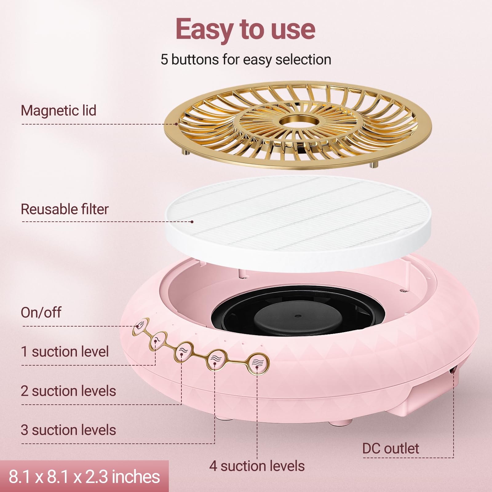 Système de ventilation efficace pour éviter la surchauffe