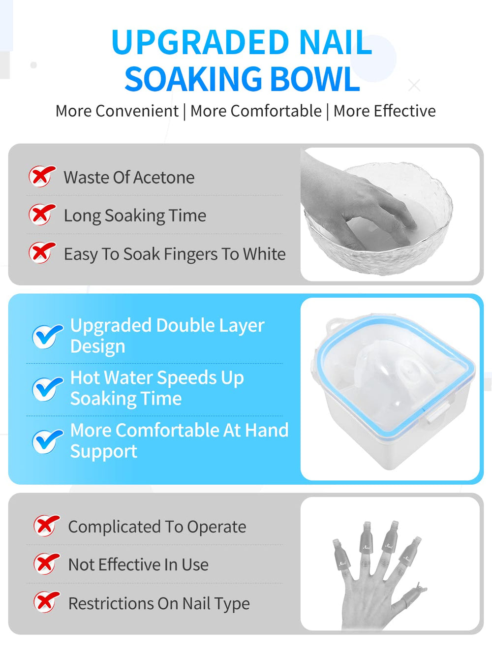Bain pour ongles Yokilly à double couche facilitant le trempage