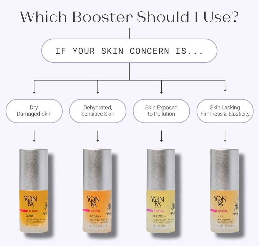 Yon-Ka Booster Nutri+ : ingrédients huiles et vitamines pour nutrition quotidienne.