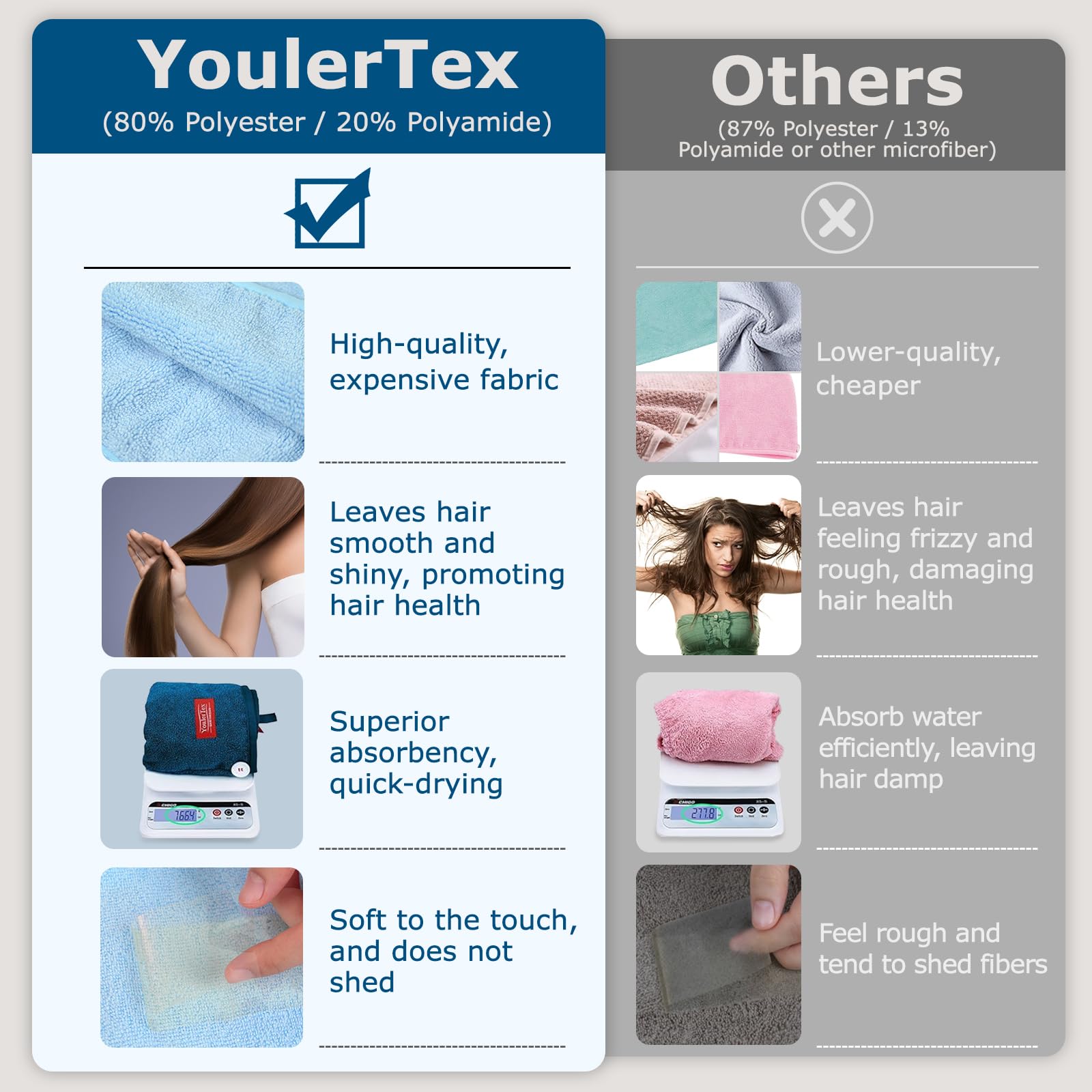 Absorption rapide en microfibre de YoulerTex pour un séchage efficace des cheveux.
