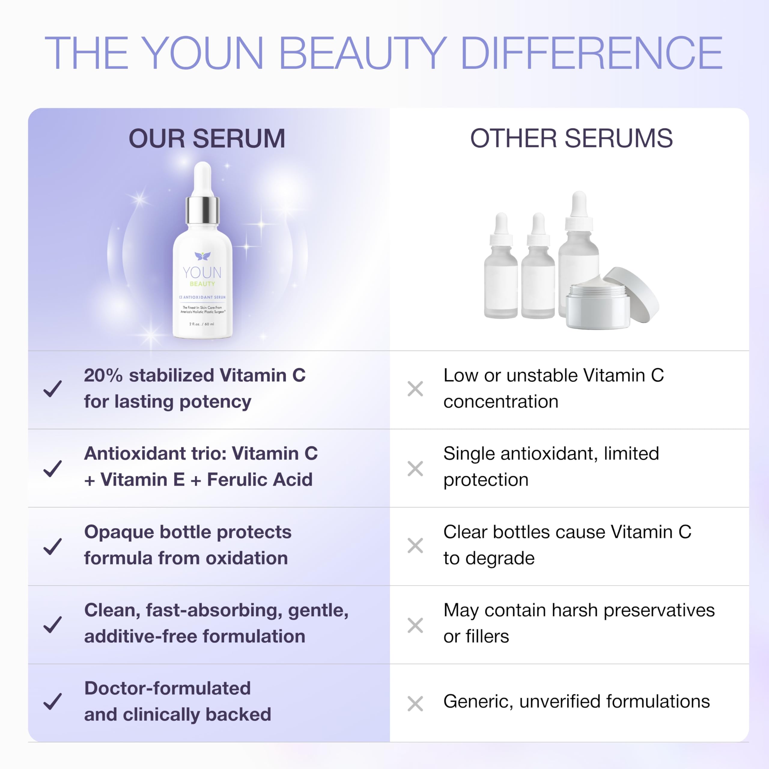 Sérum YOUN Beauty sans parabènes, adapté à une routine végane.