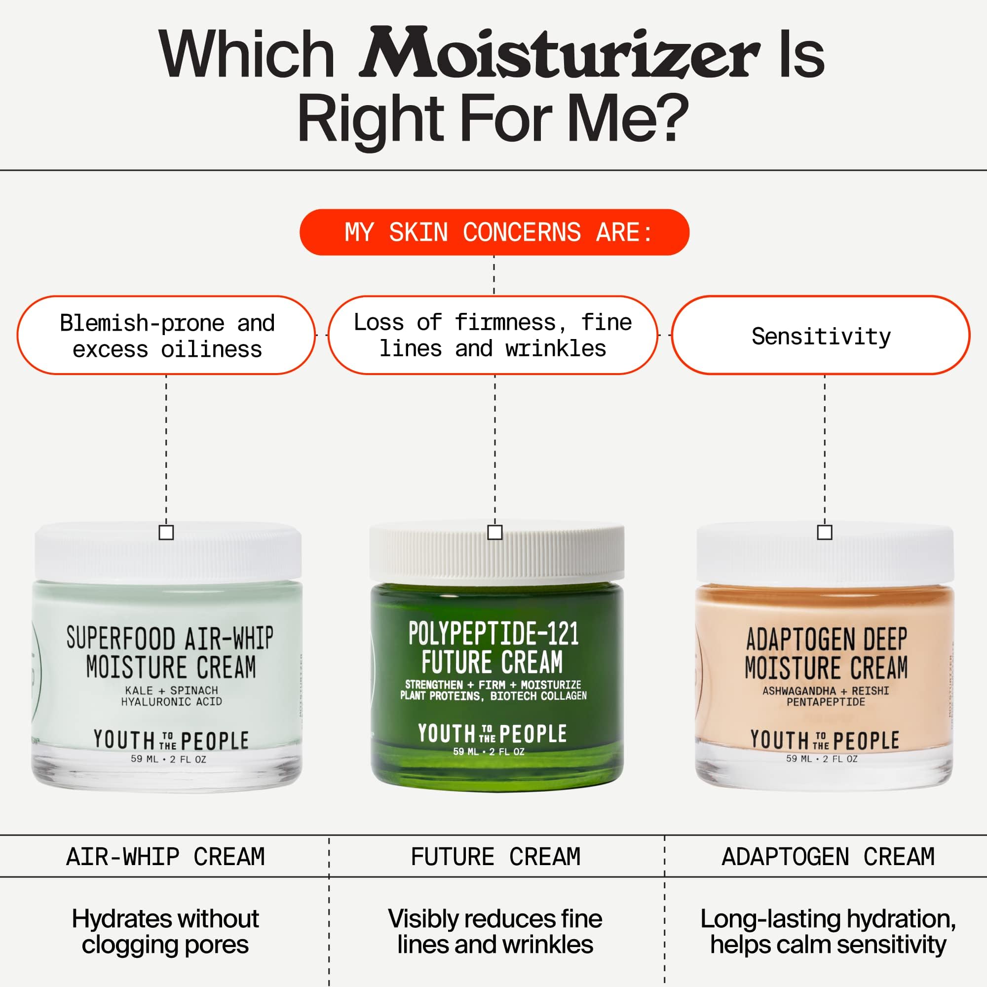 Routine matin avec Youth To The People 121-Polypeptide Future Cream.