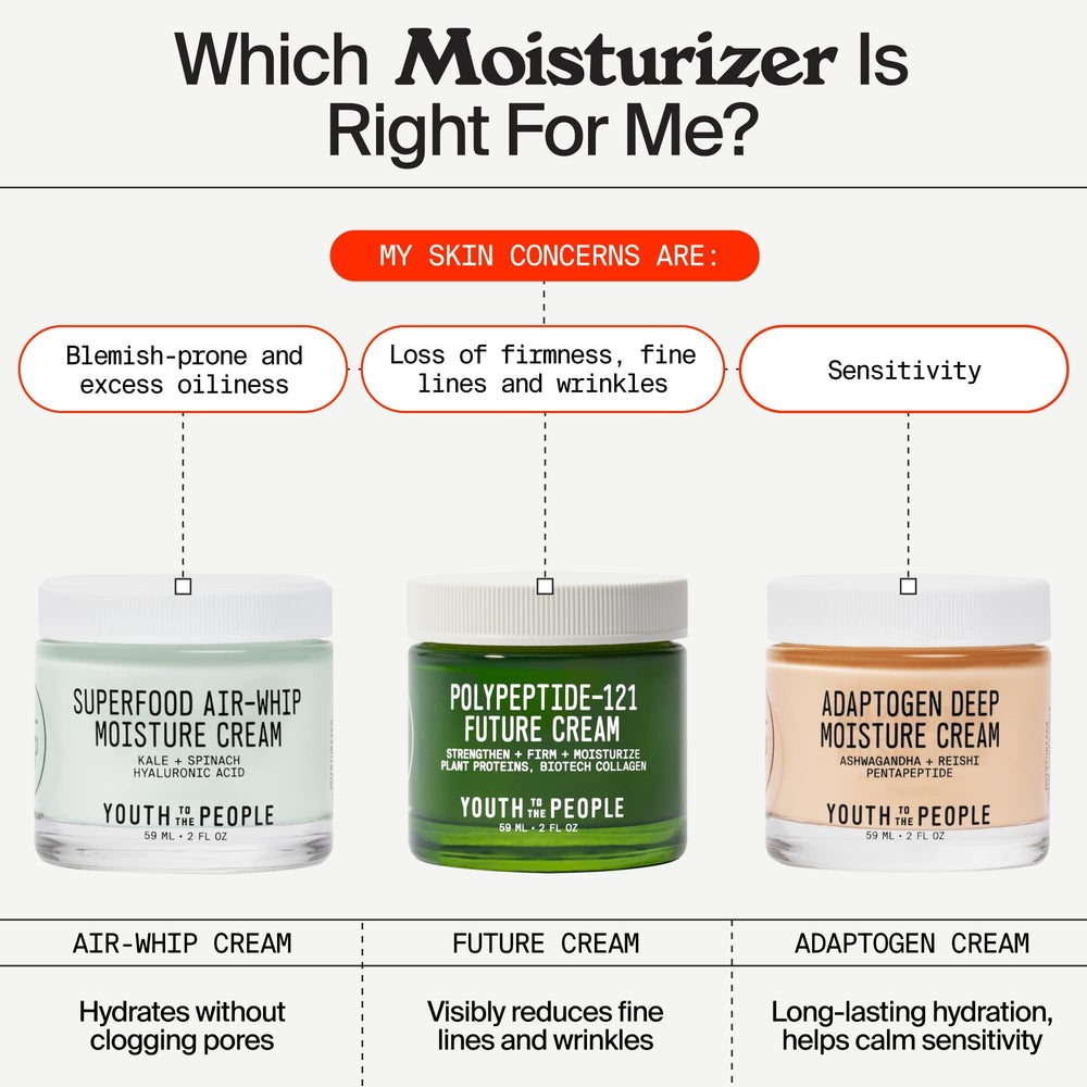 Routine matin avec Youth To The People 121-Polypeptide Future Cream.