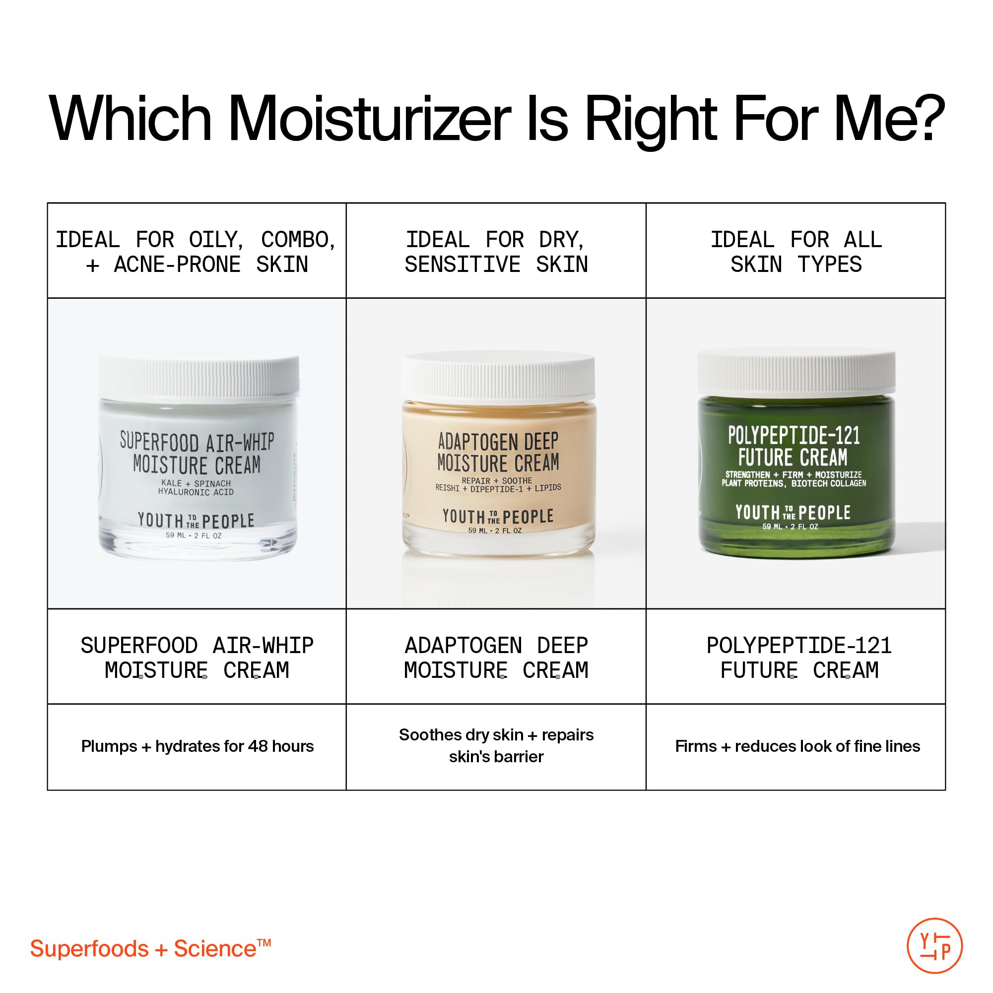 Youth To The People Adaptogen Crème sans parfum: douceur adaptée aux peaux sensibles