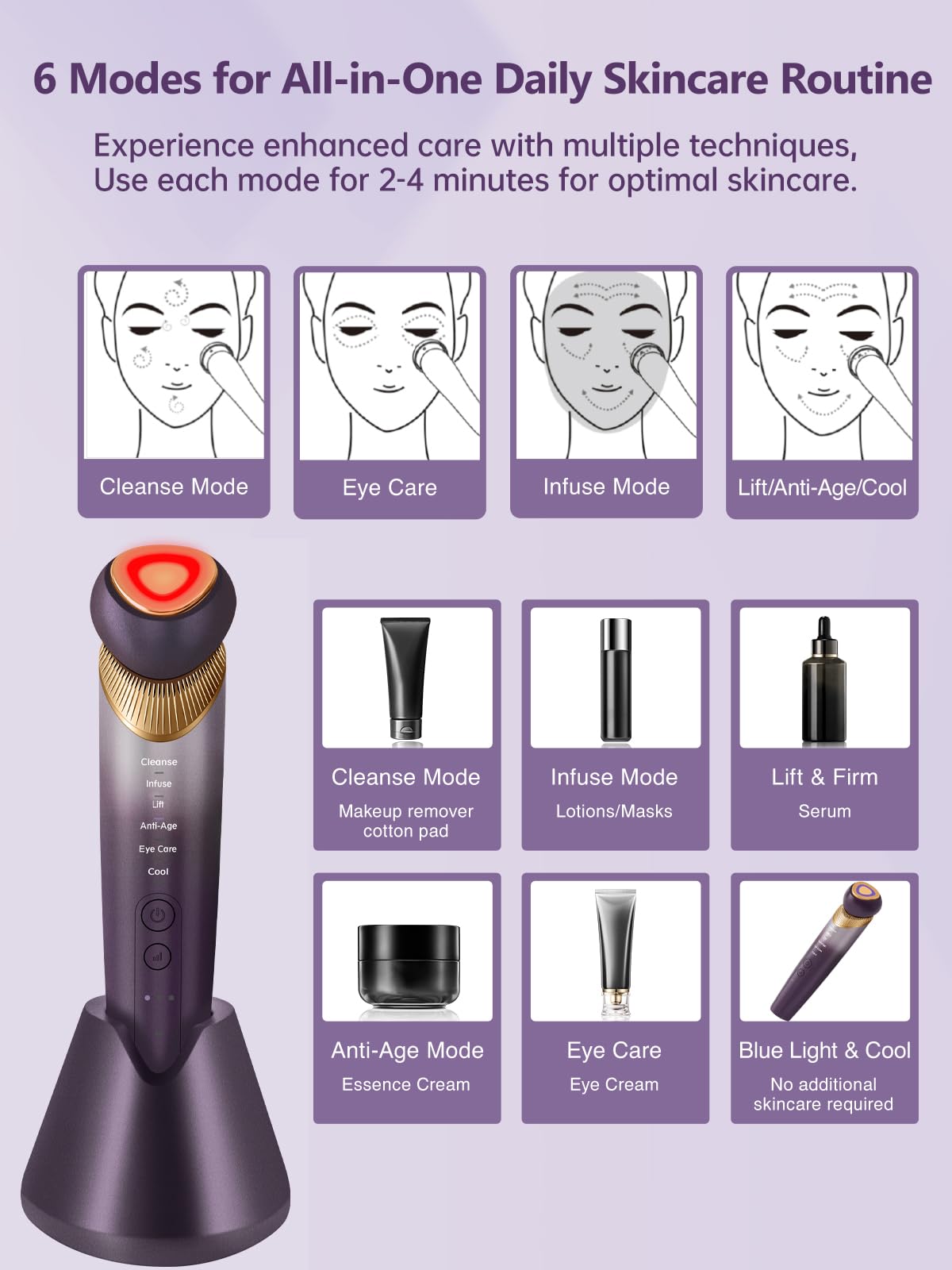 Yuonry Pourpre – protocole visage et cou pour contours plus toniques.