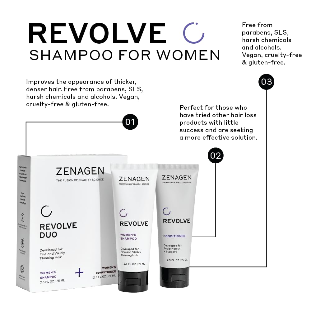 Zenagen Revolve – temps d’attente de 5 minutes, lavage rafraîchissant et efficace.