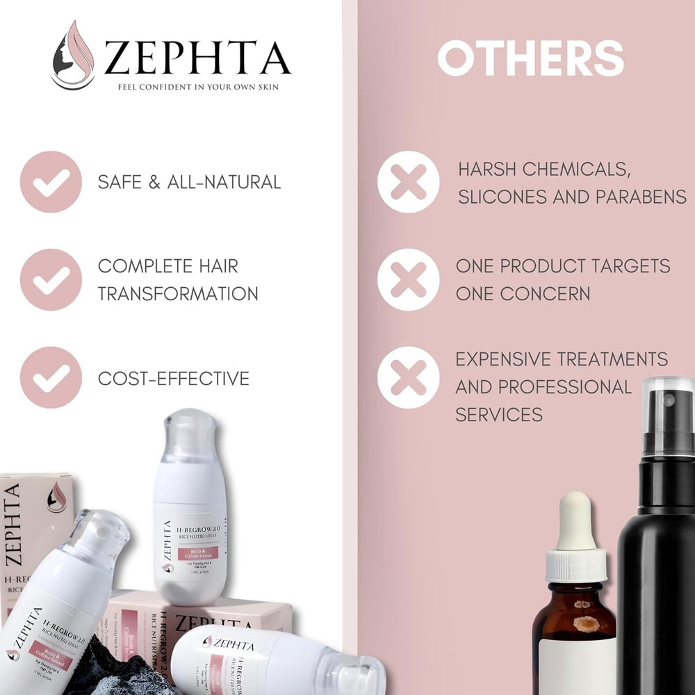 Zephta H-Regrow : absorption rapide sans résidu gras lors d'une application quotidienne.