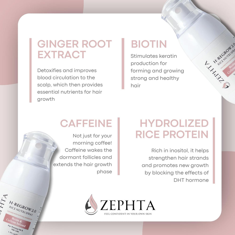 Zephta H-Regrow : ingrédients riches biotine et caféine pour nourrir les cheveux.