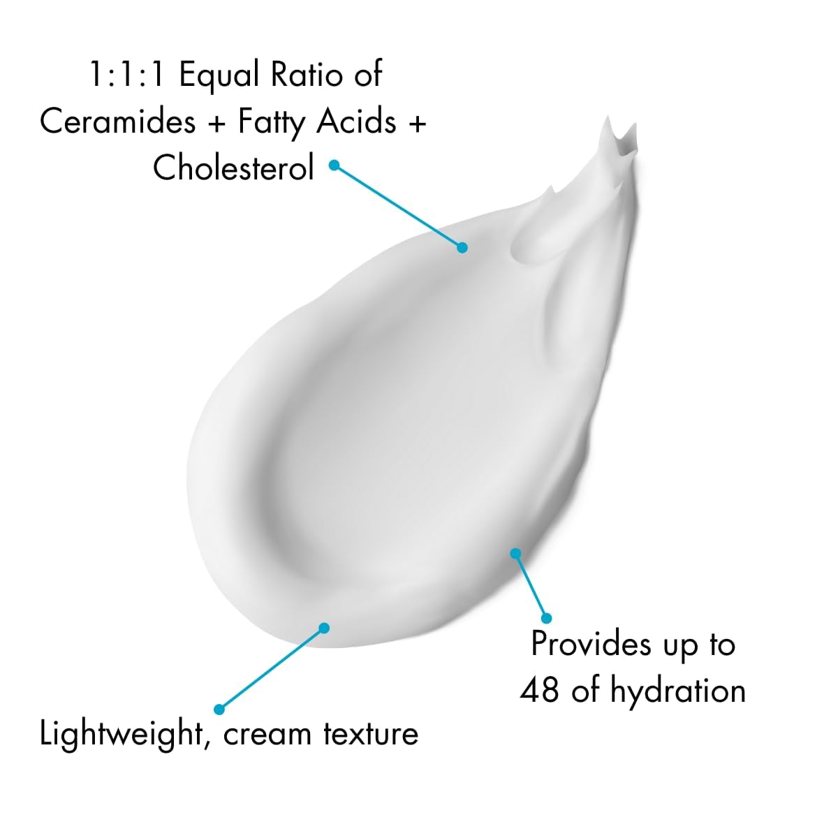 ZERAFITE Formule enrichie en céramides et cholestérol pour la barrière.