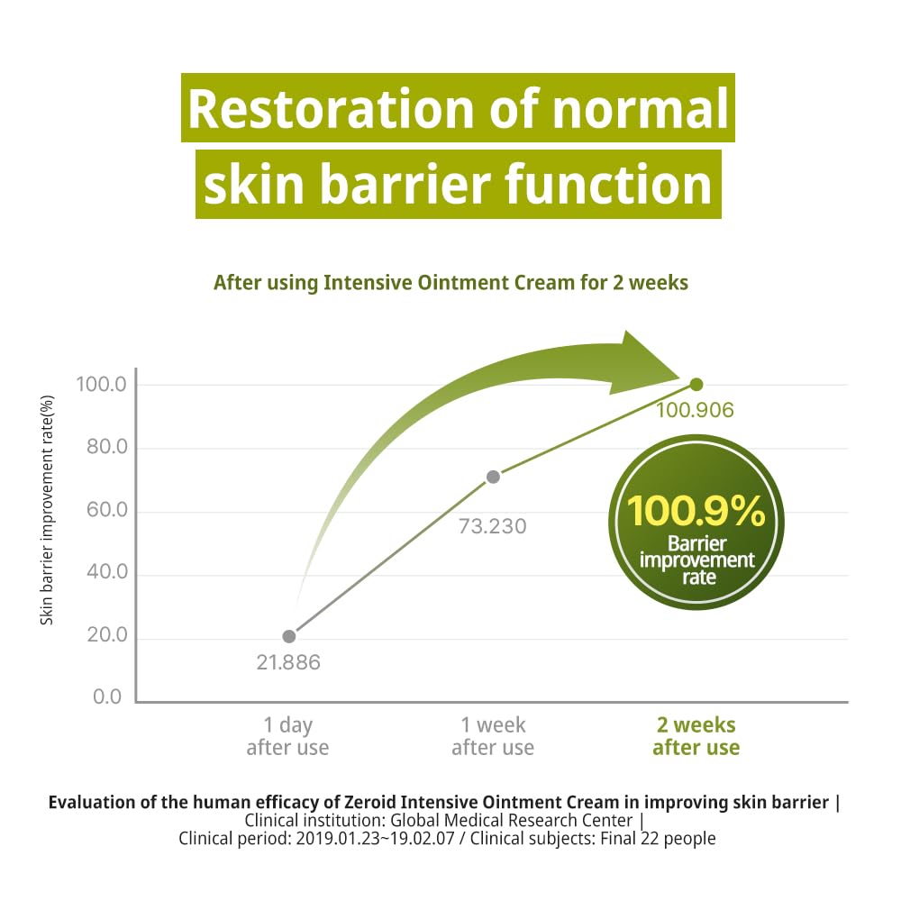 Zeroid Intensive Crème Visage tube pratique pour utilisation quotidienne.