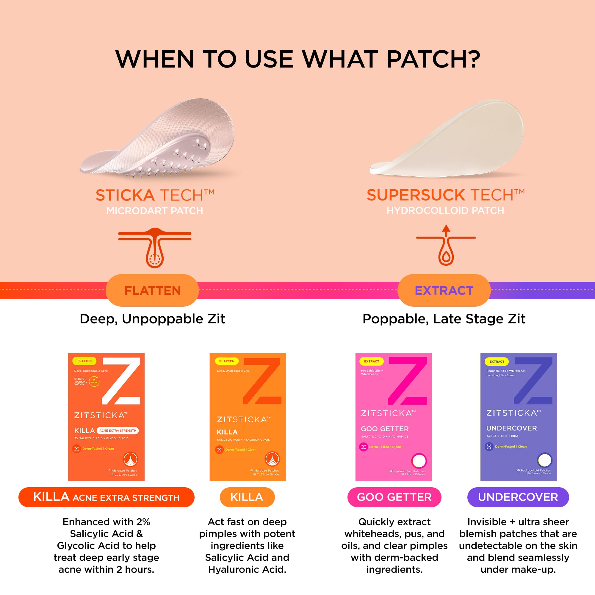 ZitSticka contient acide salicylique 2% et niacinamide pour traiter le bouton