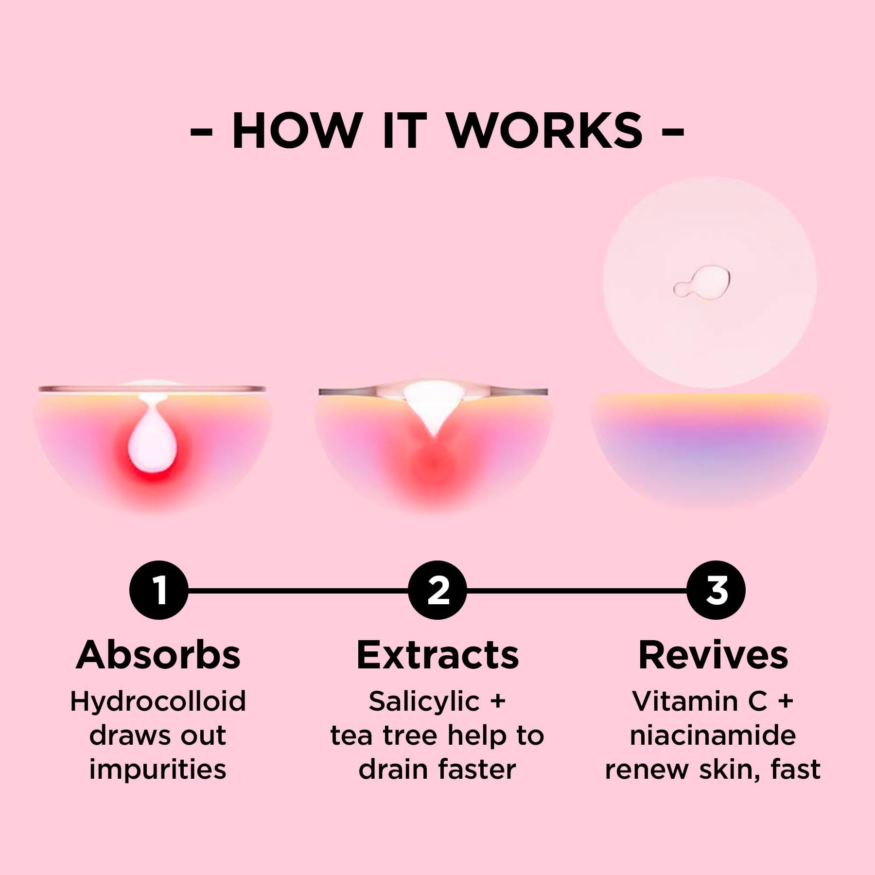 ZitSticka acide salicylique : aide à aplanir les imperfections.