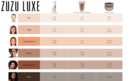 Zuzu Luxe D-17 – antioxydants pour une peau visiblement protégée